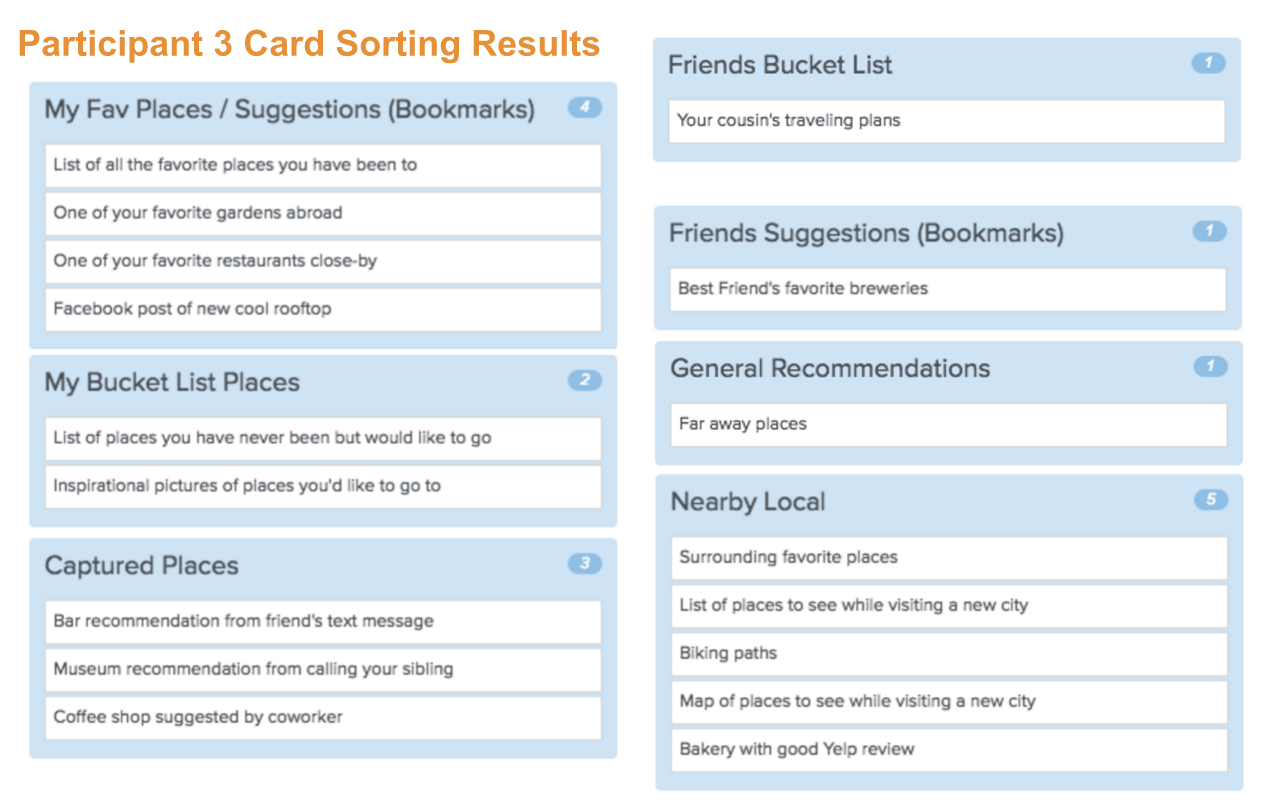 Card sorting of 3rd participant