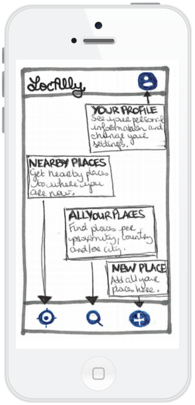 Features walkthrough wireframe